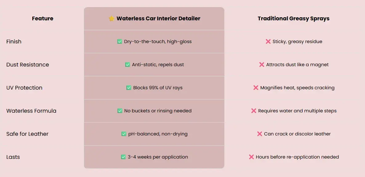 Cleaner comparison chart