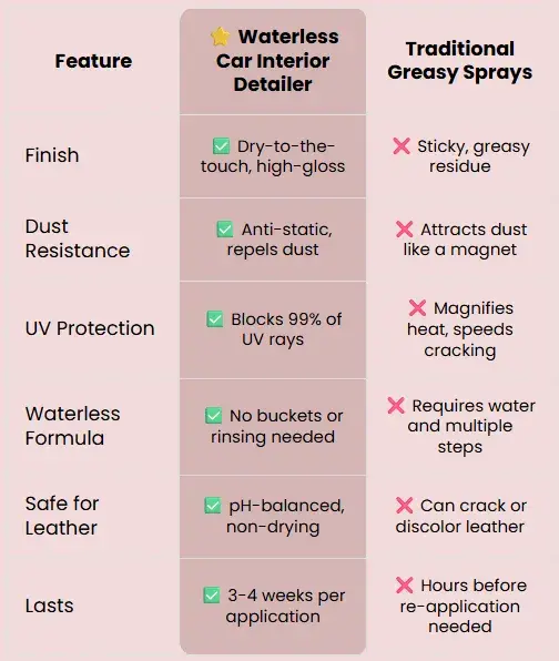 Mobile comparison chart